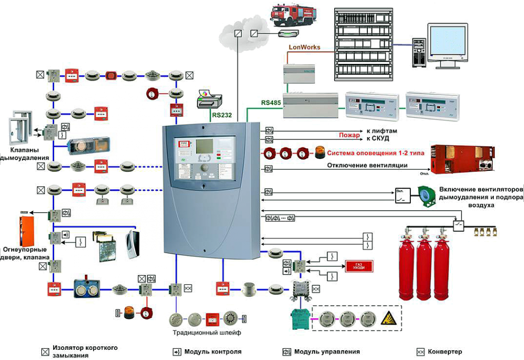 Устройств аварийного. АПС-1 автоматическая пожарная сигнализация. АПС система пожаротушения. Схемы монтажа систем пожарной сигнализации. Esmi система пожарной сигнализации.